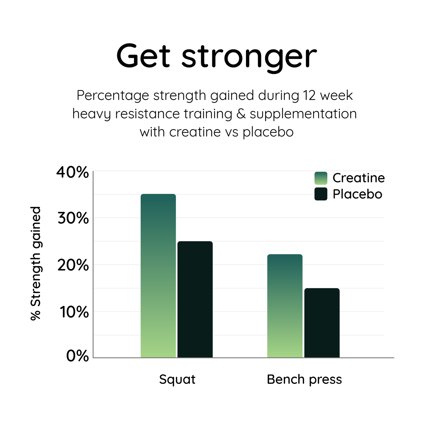 Nootra Creatine Gummies