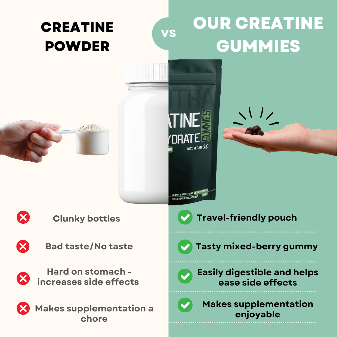 comparison between creatine gummies and creatine powder